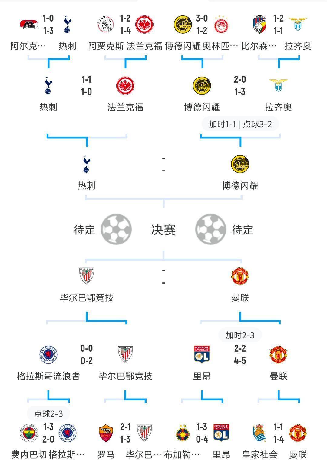 关于集结日密尔沃基雄鹿调整名单以备意甲国际比赛日切尔西备战NBA总决赛，媒体一致点评：多特蒙德清晨调整名单的信息